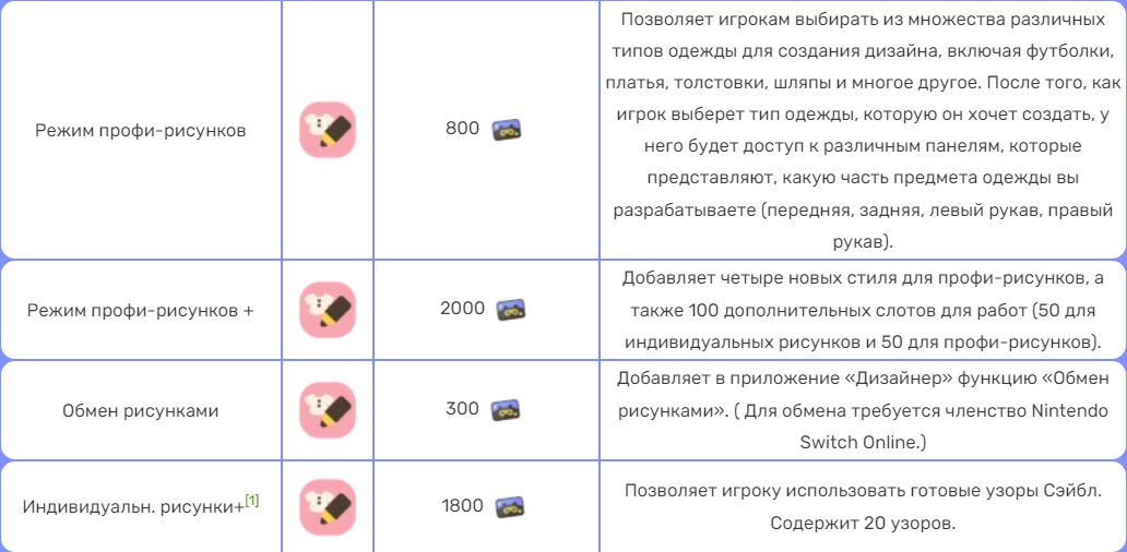 Покупка режимов для индивидуальных рисунков в мэрии