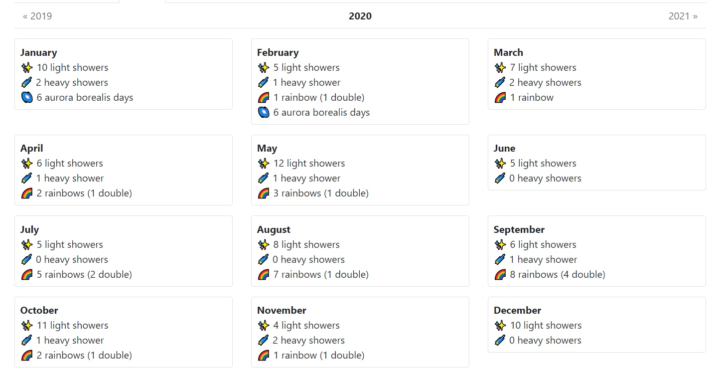 Внесение информации в календарик 6_1