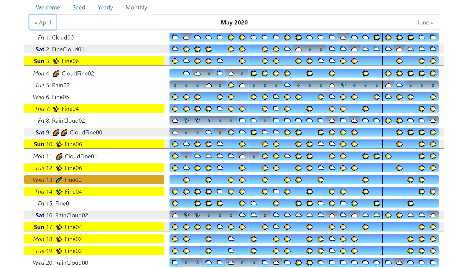 Внесение информации в календарик 6_2