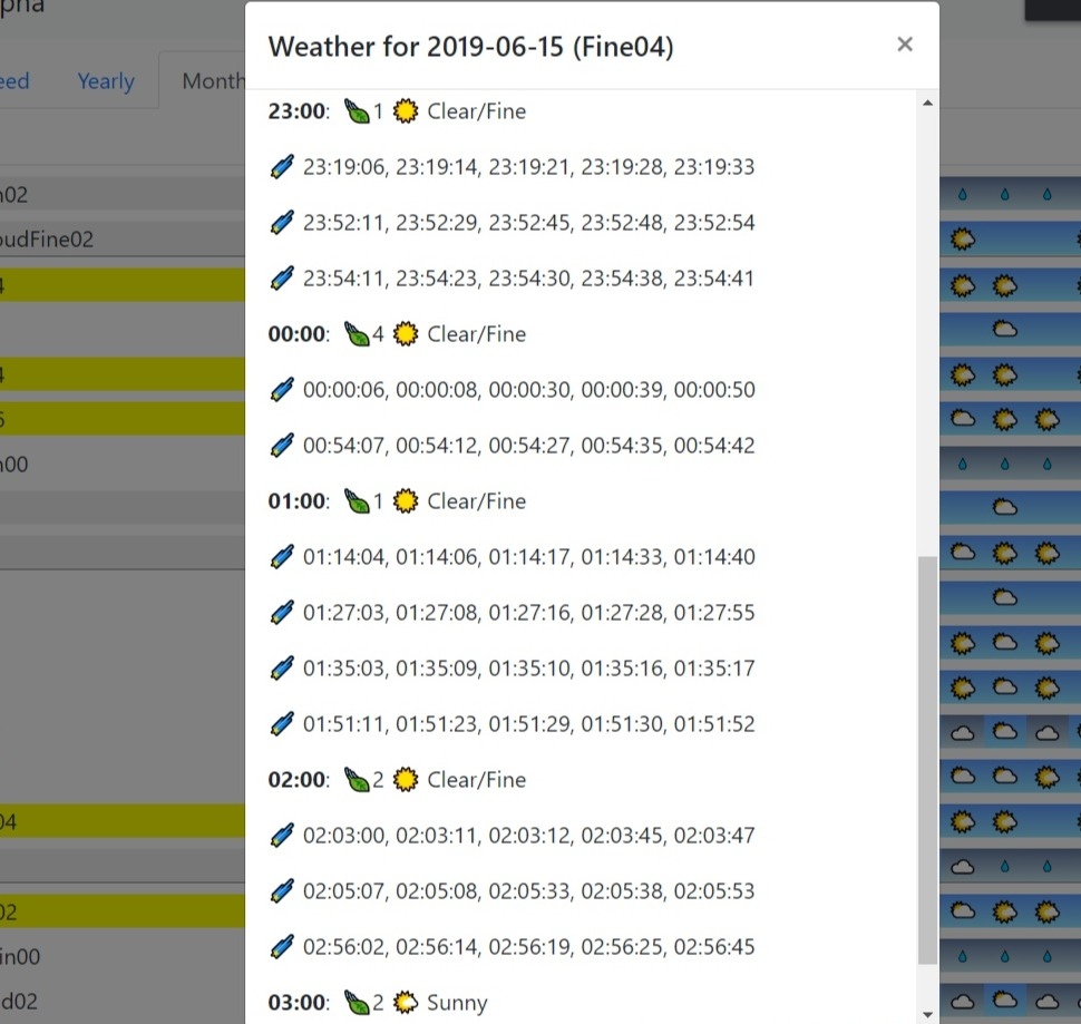 Типичное время падения звезд при небольшом звездопаде