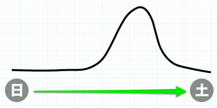 Большой скачок
