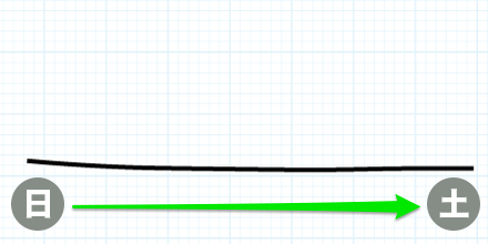 Постоянное снижение