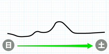Малый скачок