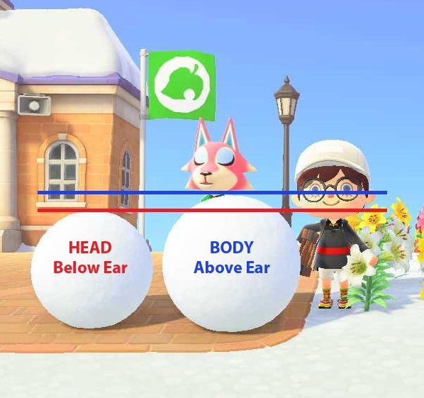 Снеговики размер